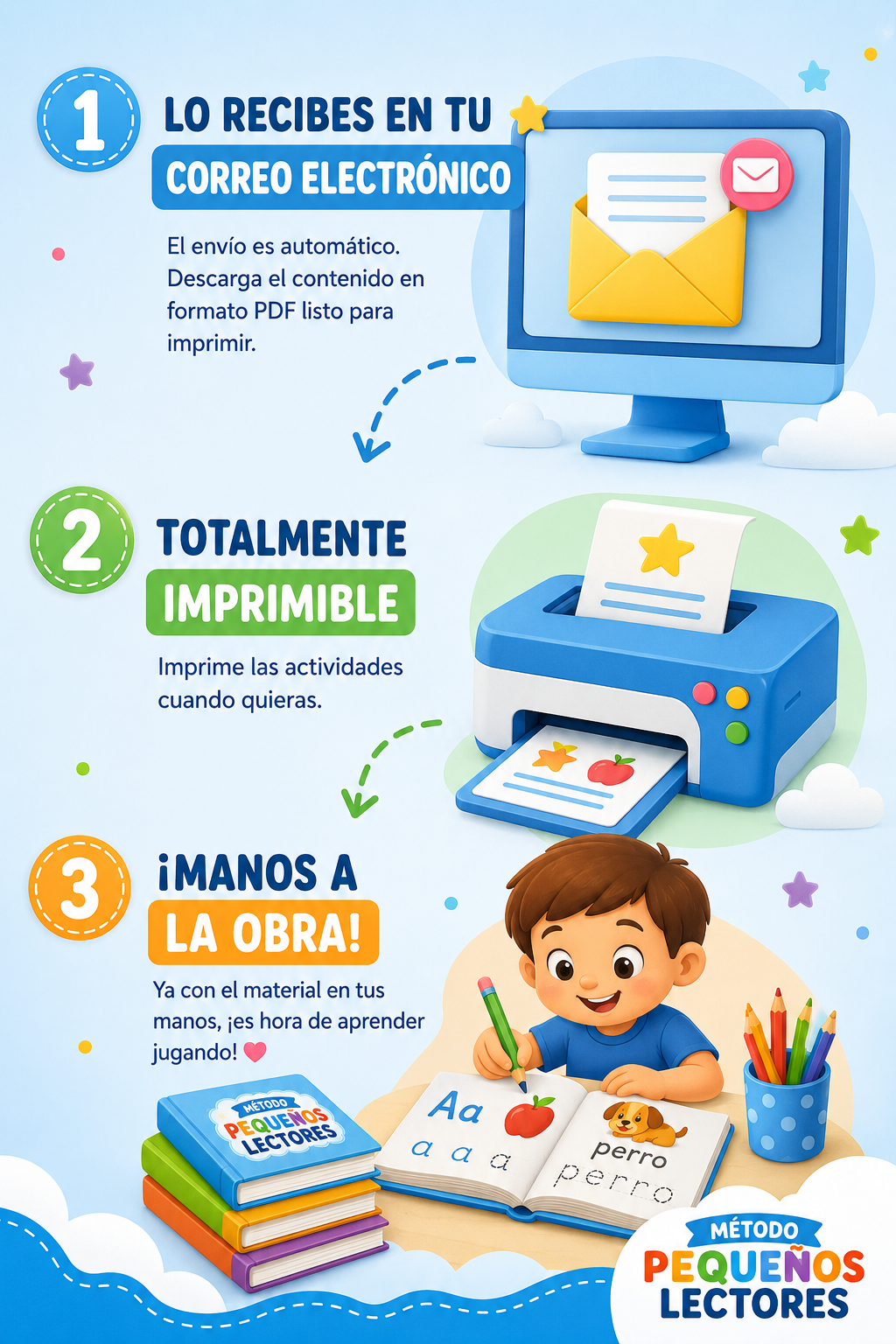 Cómo funciona: recibe, imprime y aprende